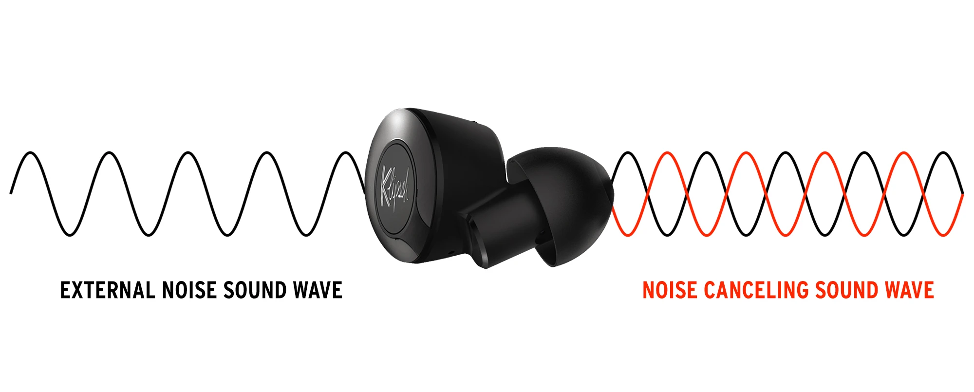 How Does Active Noise Canceling Work?
