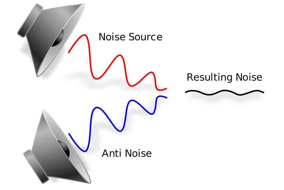 What Are the Different Types of Active Noise Canceling?