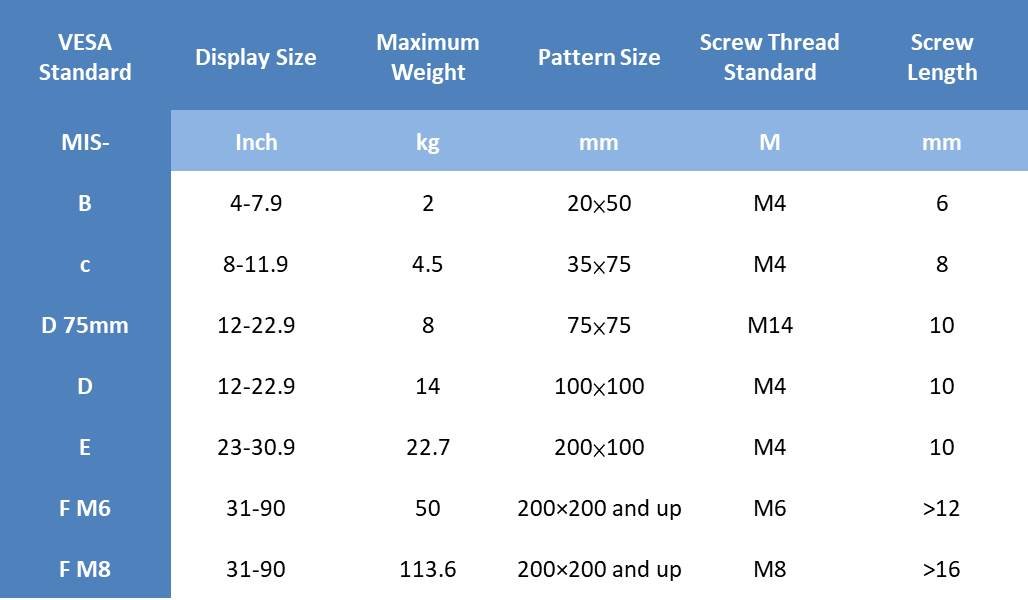 What Are the Safety Precautions When Using a VESA Mount?