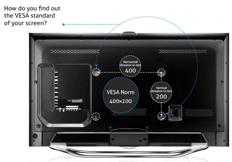 Check VESA Compatibility