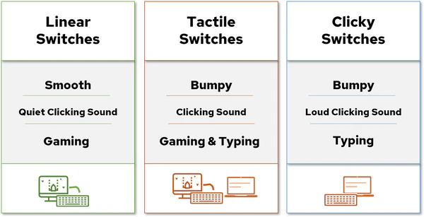 Noise Level mechanical switches for gaming