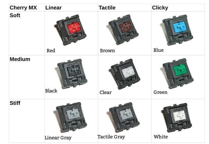 What Are Black Switches and How Do They Compare to Blue Switches?