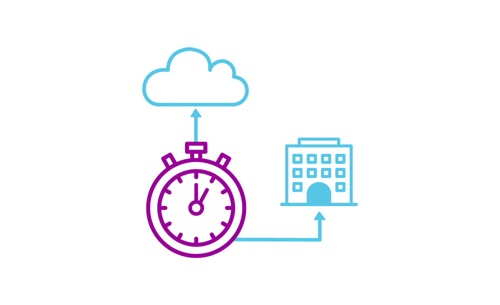 What Is Low Latency?