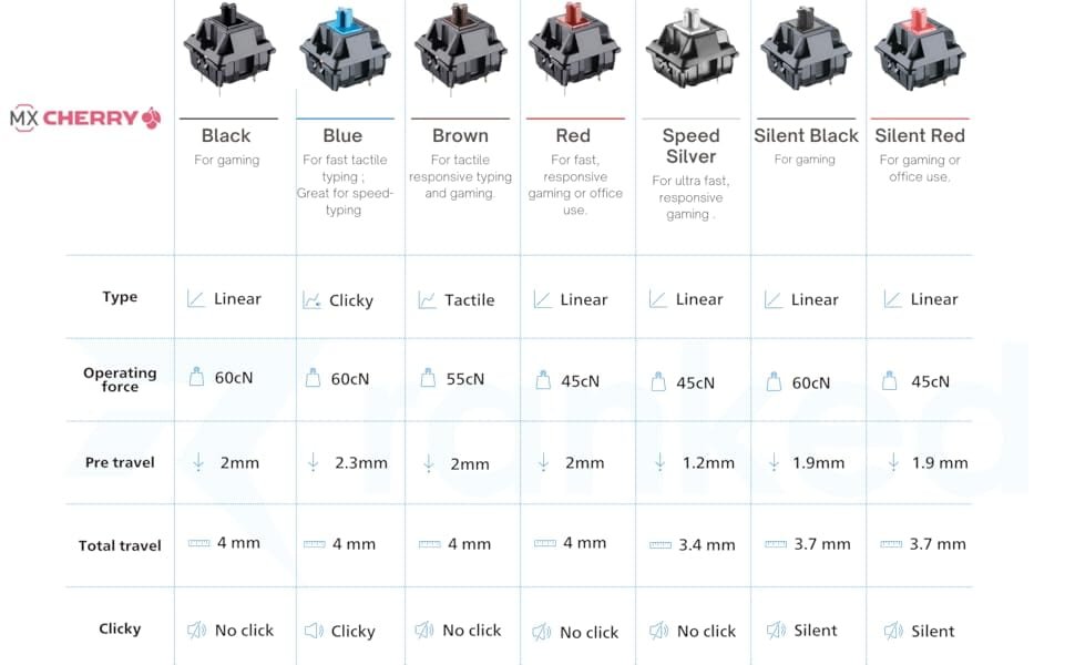 What Makes Blue Switches Different From Other Mechanical Switches