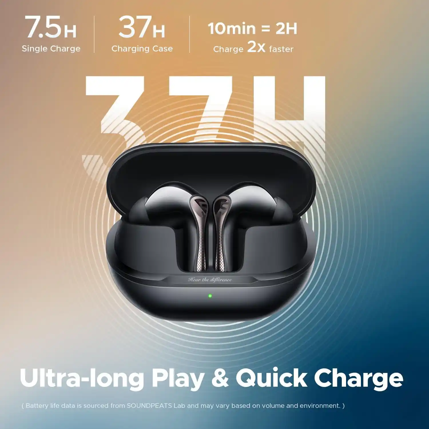 Battery life is rated at 7.5 hours per charge with ANC off and up to 37 hours total with the case